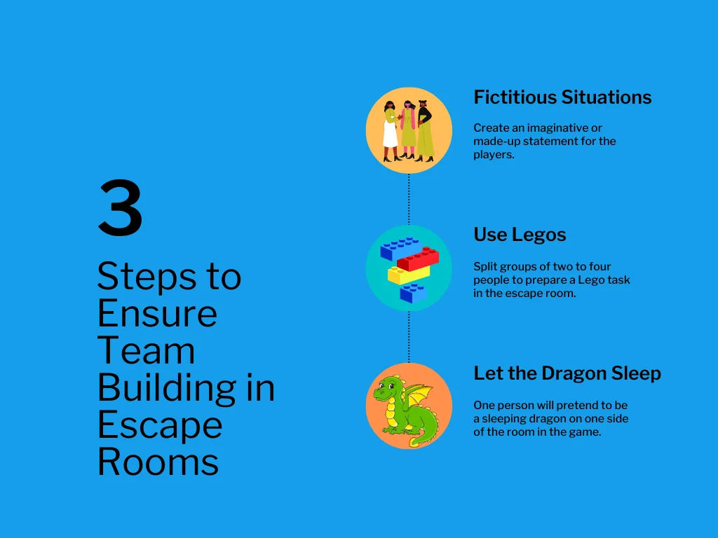 A list of three activities to add in an escape room