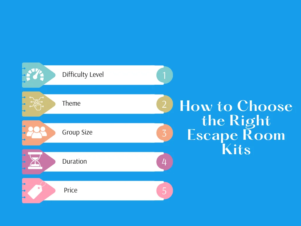 An infographic on how to choose escape room kits