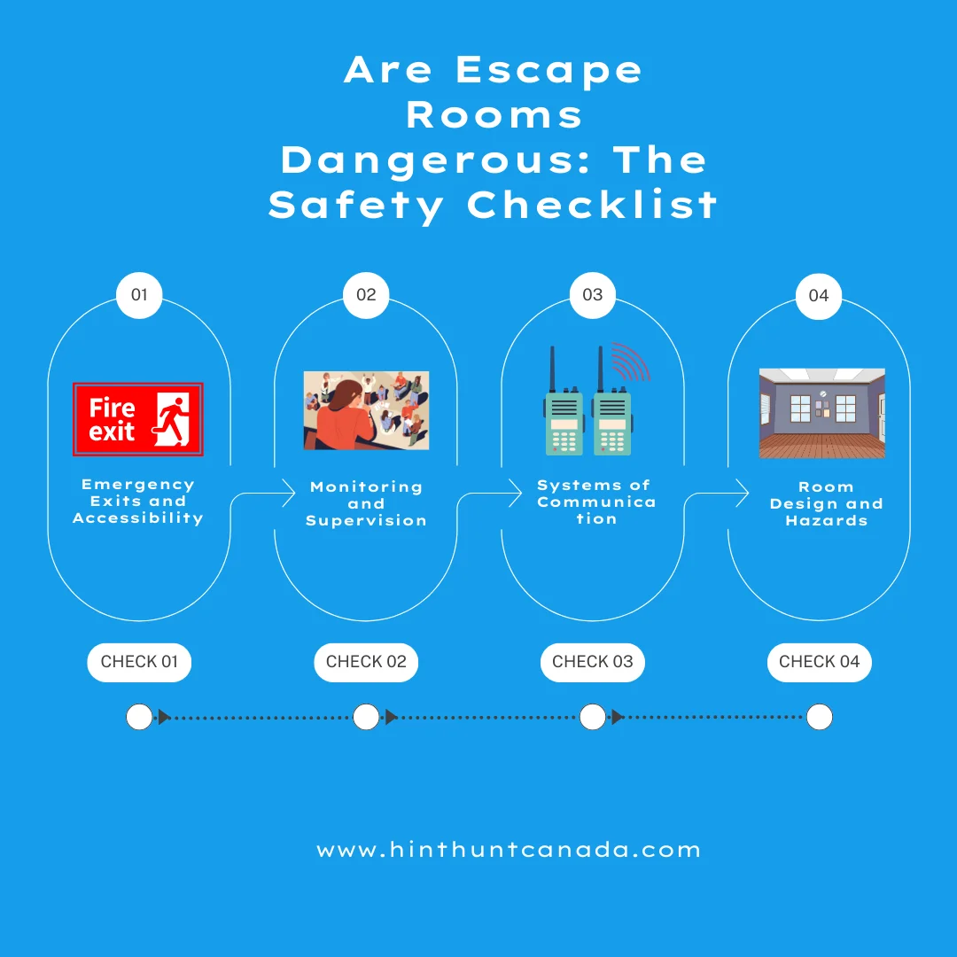 A checklist infographic of are escape rooms dangerous