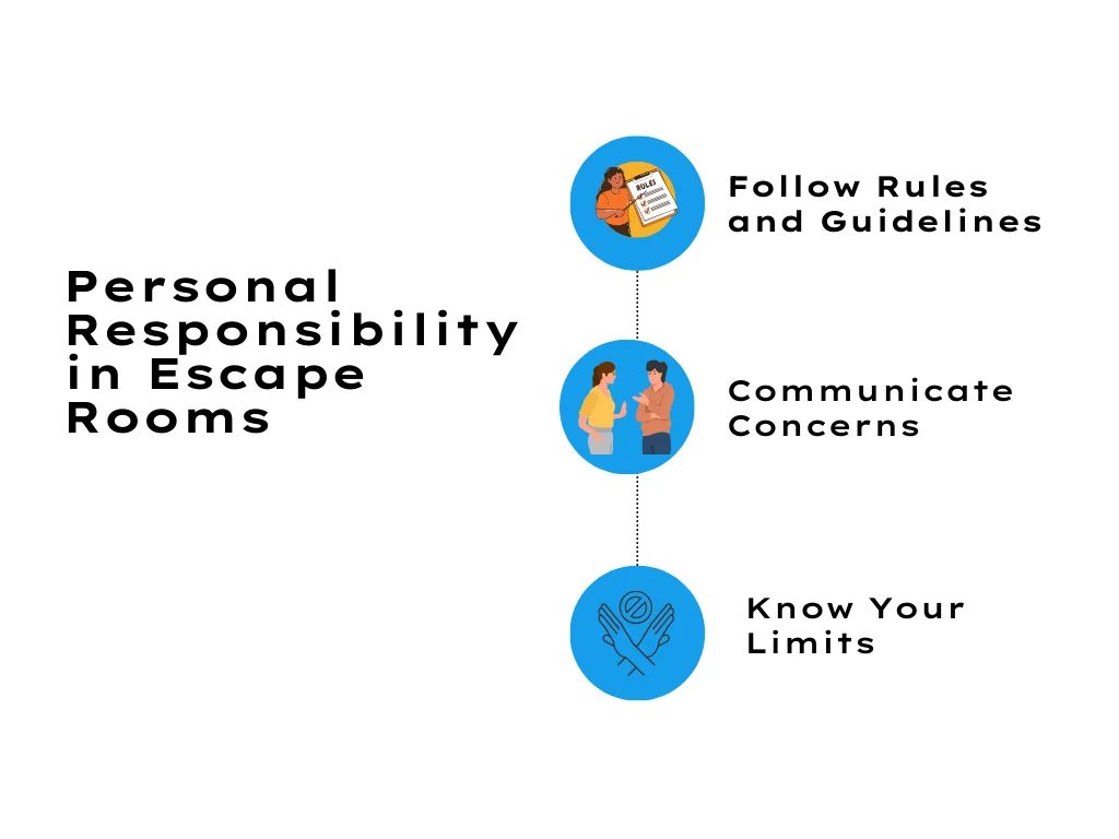 Personal responsibility in escape rooms diagram