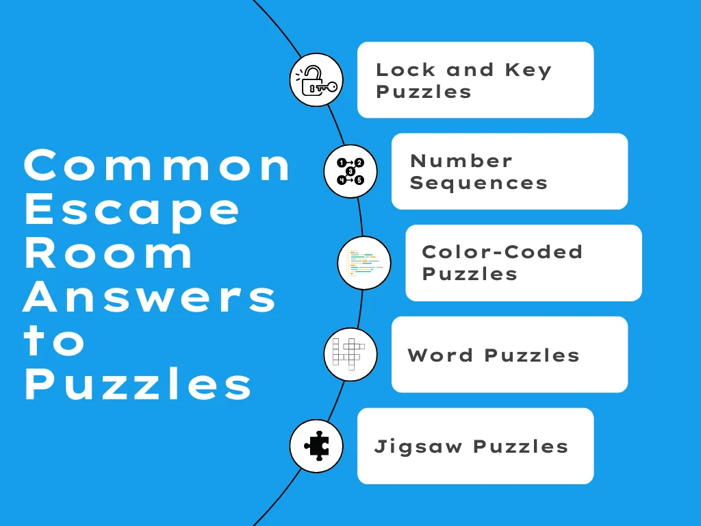 The most common escape room answers to puzzles