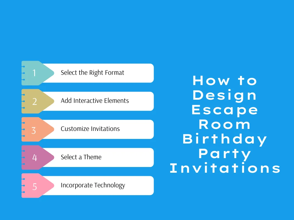 An infographic on how to design escape room birthday party invitations