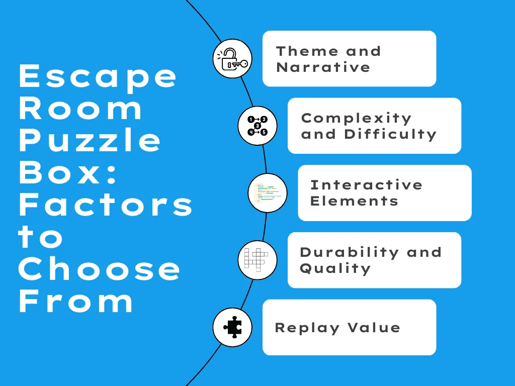 Factors of an escape room puzzle box