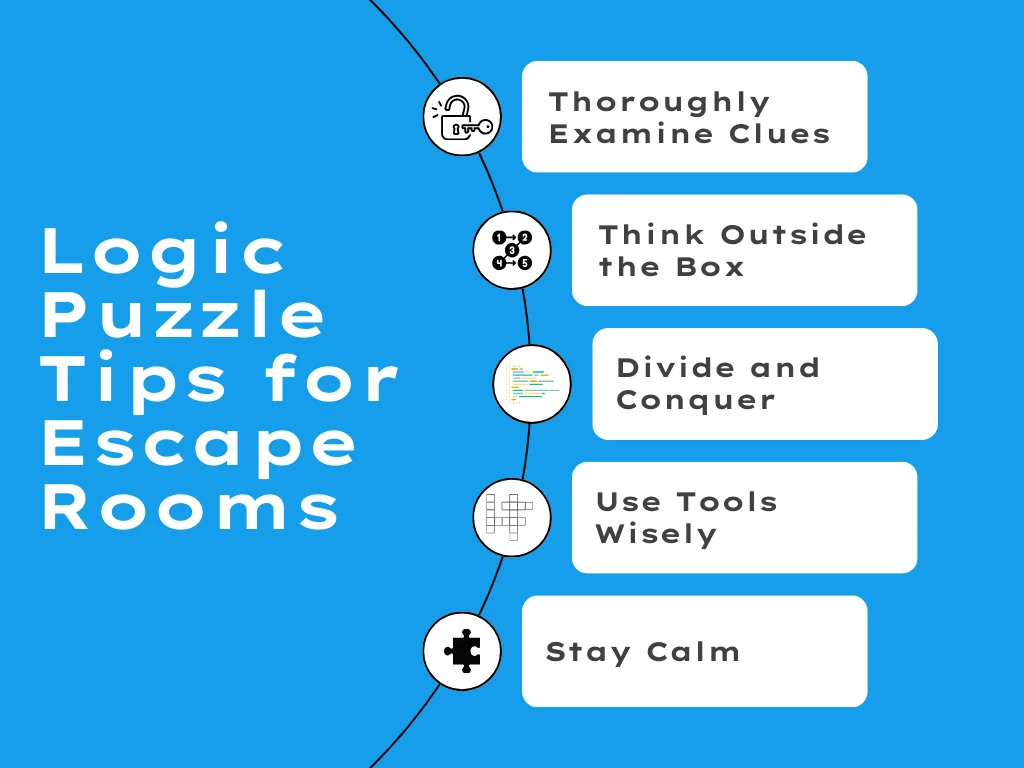 An infographic on logic puzzle tips for escape rooms
