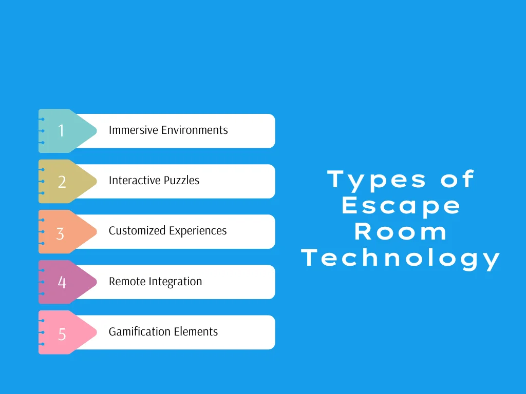 An infographic on the types of escape room technology 