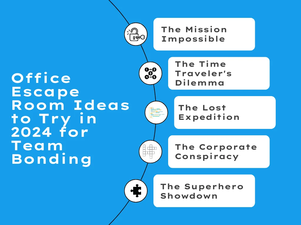 An infographic on the top office escape room ideas